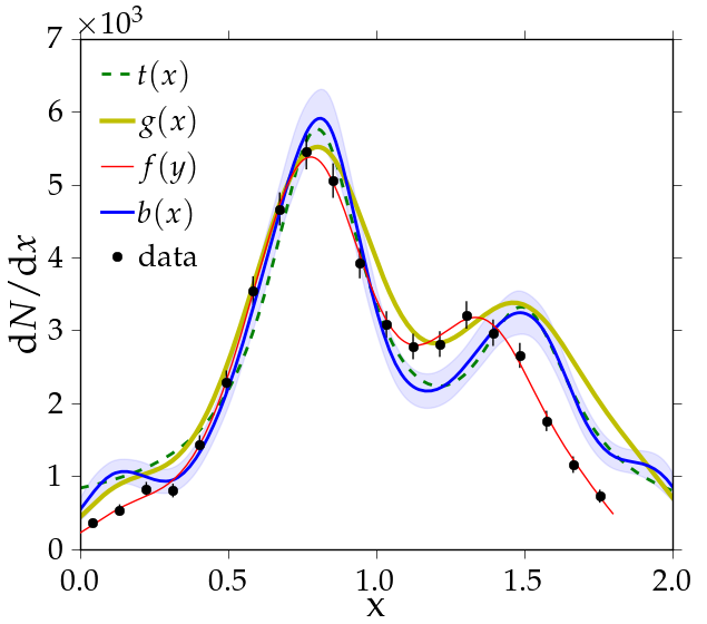 picture of unfolded distribution